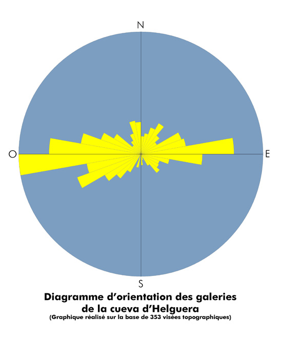 diagramme